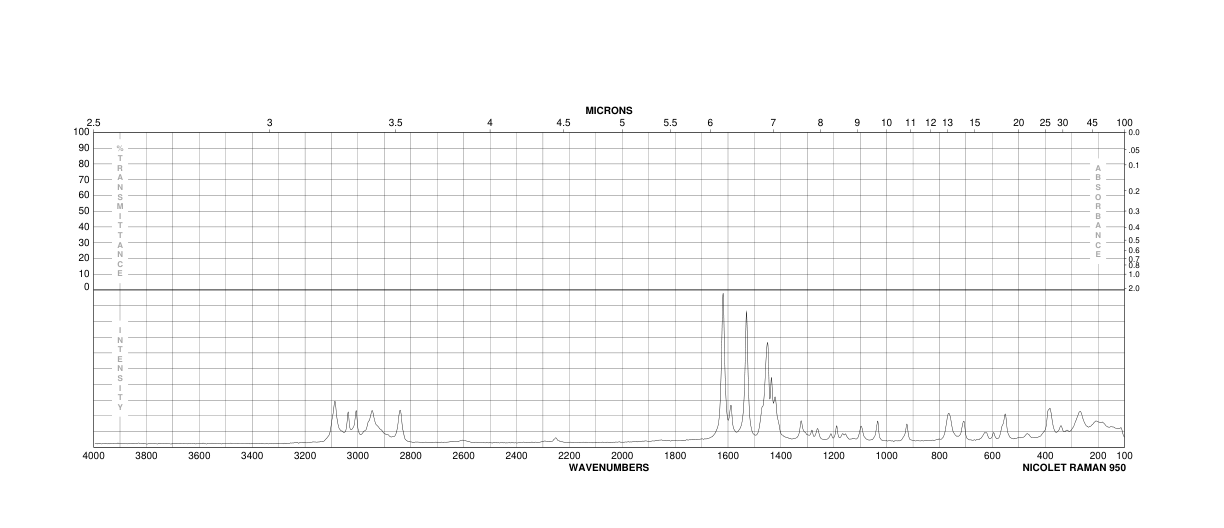 2,4-DIMETHOXYPHENYL ISOCYANATE(84370-87-6) <sup>13</sup>C NMR