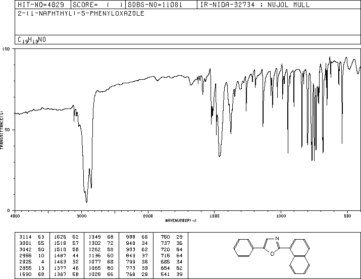 2-(1-NAPHTHYL)-5-PHENYLOXAZOLE(846-63-9) MS