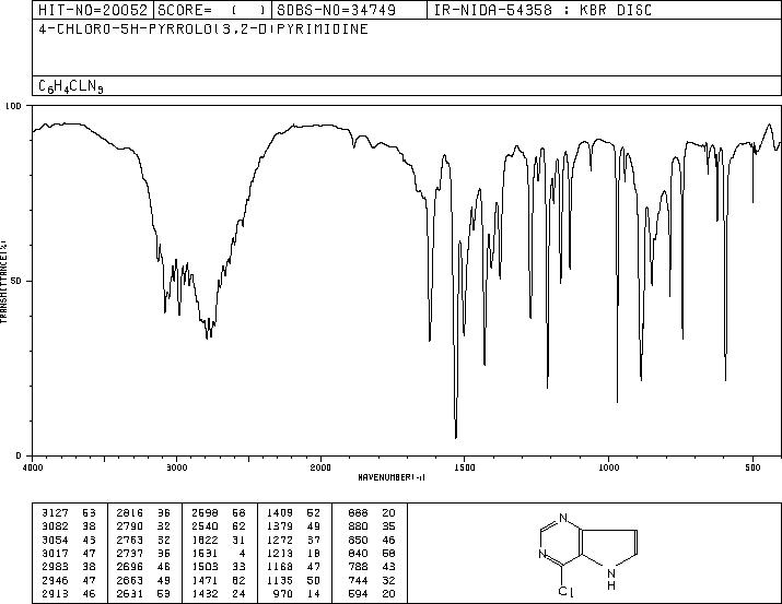4-CHLORO-5H-PYRROLO[3,2-D] PYRIMIDINE(84905-80-6) IR2