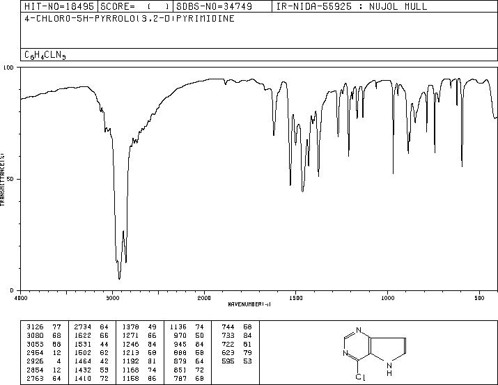 4-CHLORO-5H-PYRROLO[3,2-D] PYRIMIDINE(84905-80-6) IR2