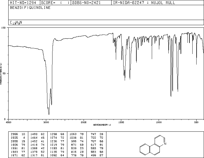 5,6-BENZOQUINOLINE(85-02-9) MS
