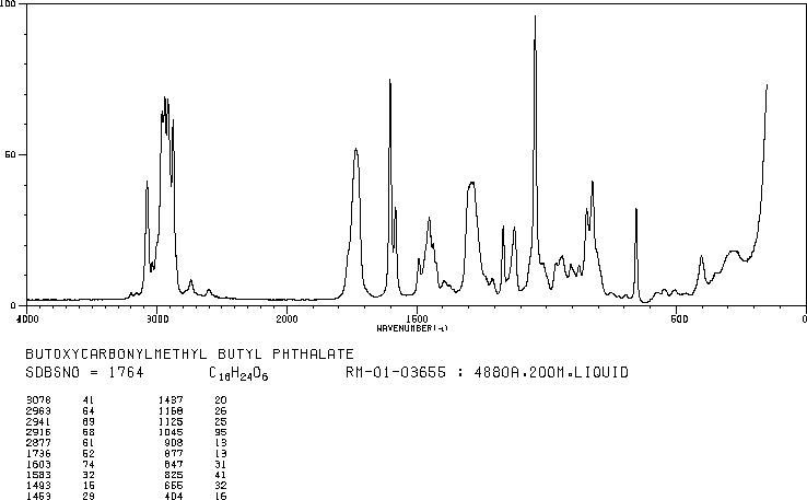 BUTYL PHTHALYL BUTYL GLYCOLATE(85-70-1) MS