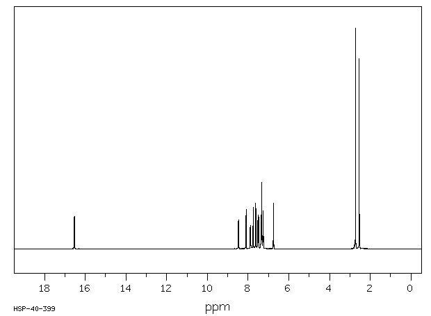 Solvent Red 24 (85-83-6) MS