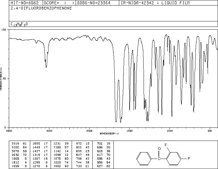 2,4-Difluorobenzophenone(85068-35-5) MS