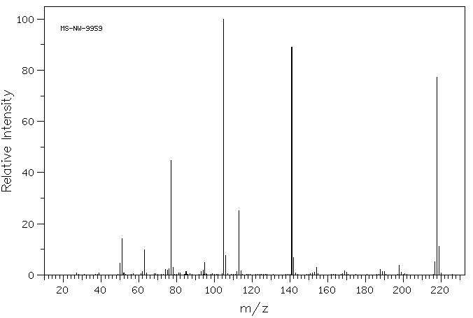 2,4-Difluorobenzophenone(85068-35-5) MS