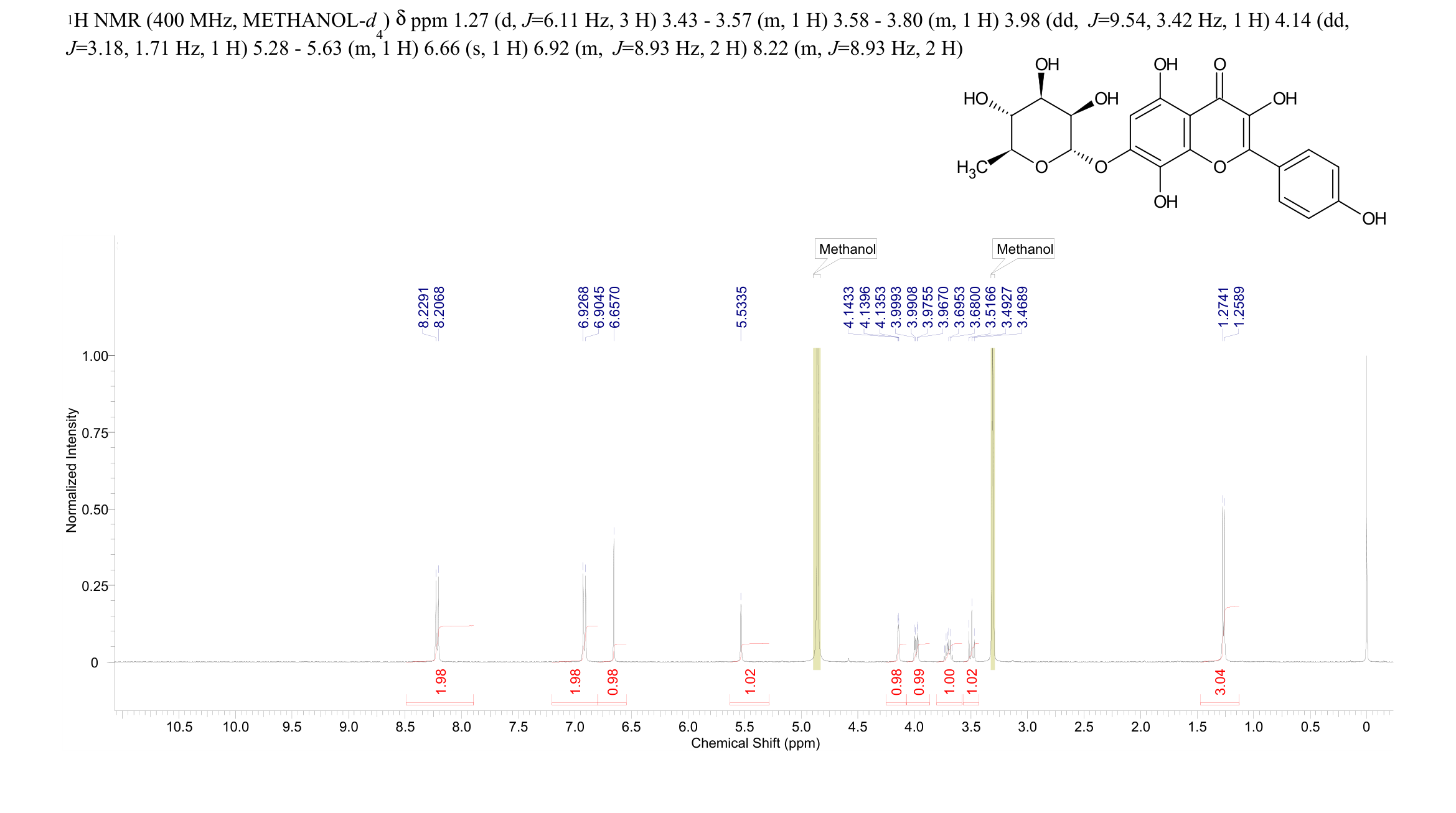 Herbacetin 7-rhamnoside(85571-15-9) <sup>1</sup>H NMR
