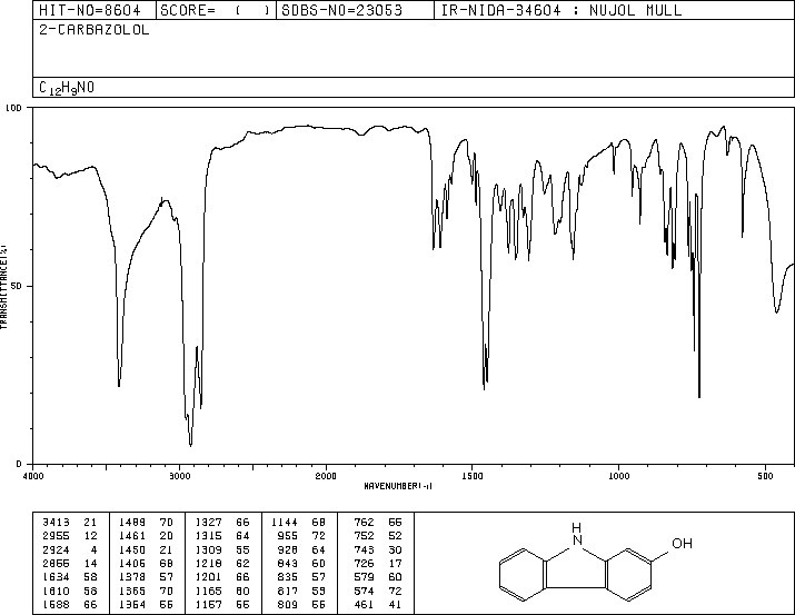 2-HYDROXYCARBAZOLE(86-79-3) IR1
