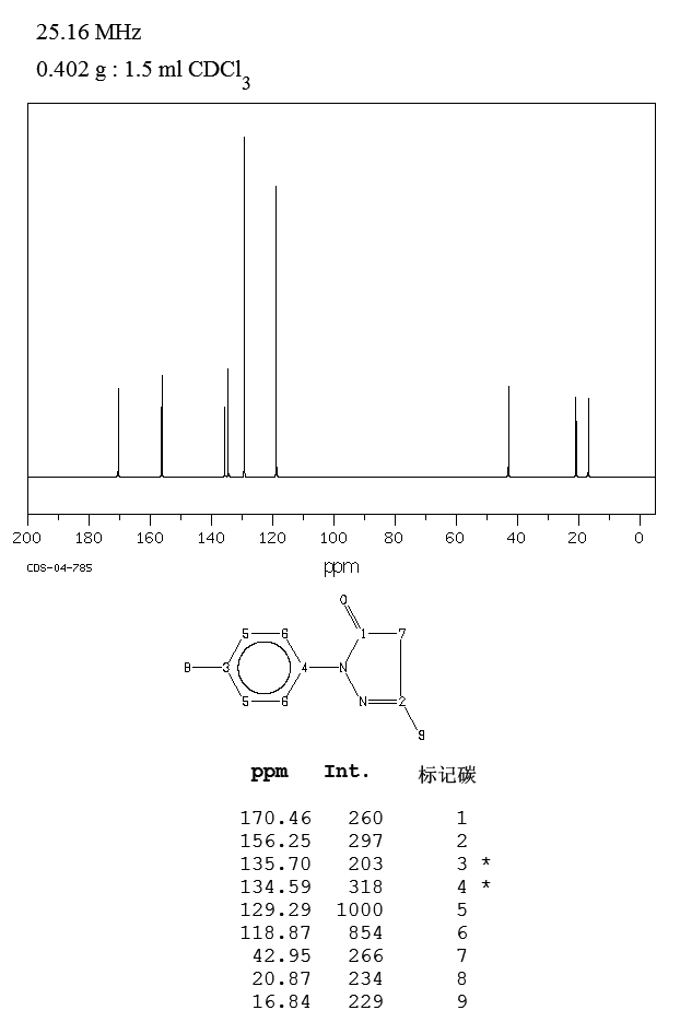 2,4-Dihydro-5-methyl-2-(4-methylphenyl)-3H-pyrazol-3-one(86-92-0) <sup>1</sup>H NMR