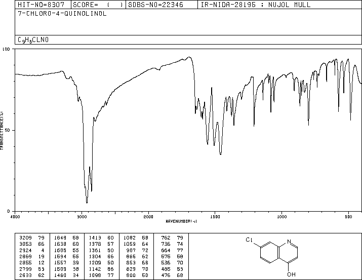 7-Chloroquinolin-4-ol(86-99-7) IR1