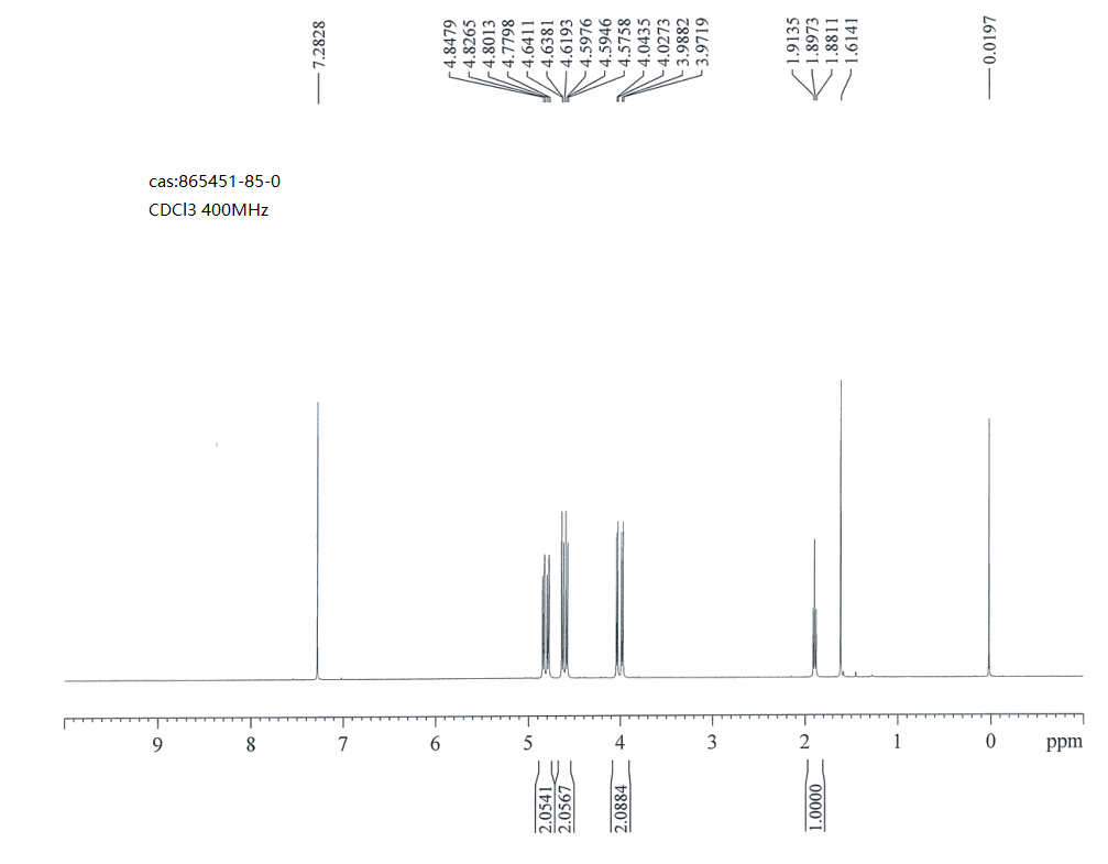(3-fluorooxetan-3-yl)methanol(865451-85-0) <sup>1</sup>H NMR