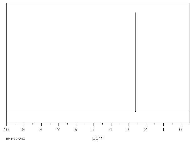2-Methyl-2-thiopseudourea sulfate(867-44-7) <sup>13</sup>C NMR