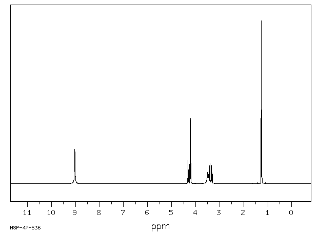 L-Cysteine ethyl ester hydrochloride(868-59-7) Raman