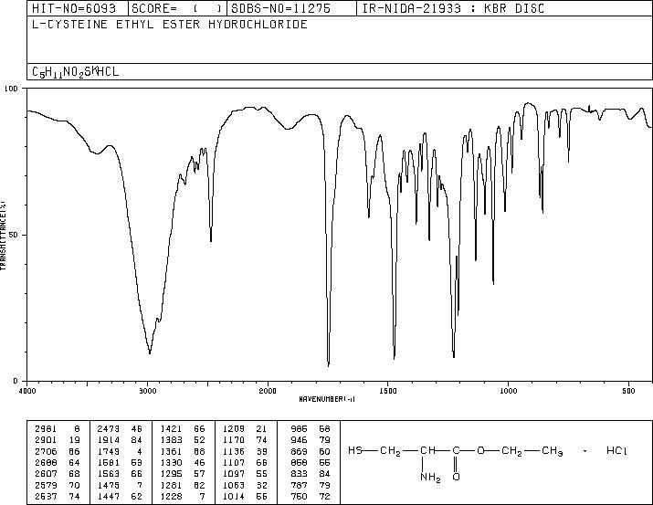 L-Cysteine ethyl ester hydrochloride(868-59-7) Raman