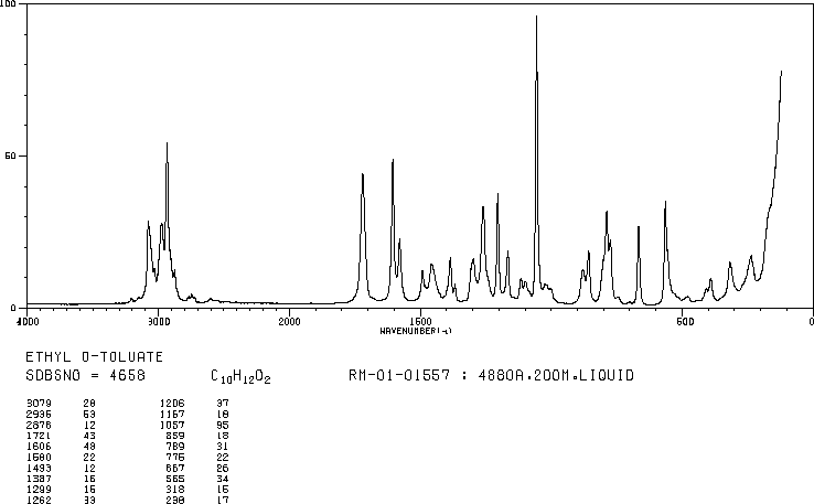 Ethyl 2-methylbenzoate(87-24-1) <sup>13</sup>C NMR