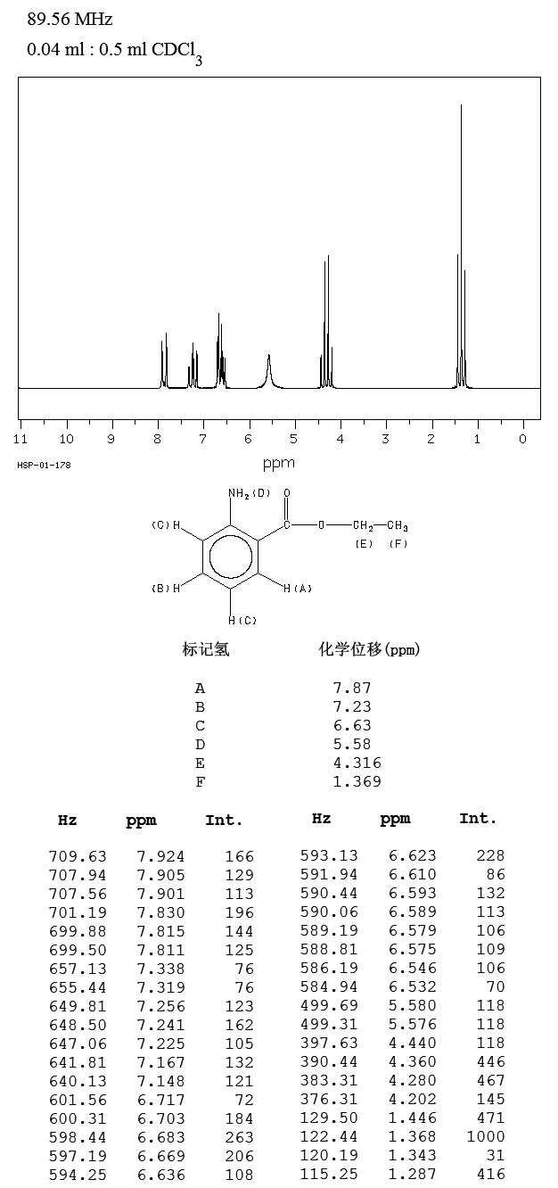 ETHYL ANTHRANILATE(87-25-2) MS