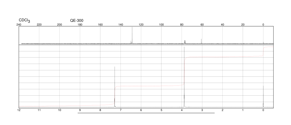 2,4,6-TRICHLOROANISOLE(87-40-1) <sup>1</sup>H NMR