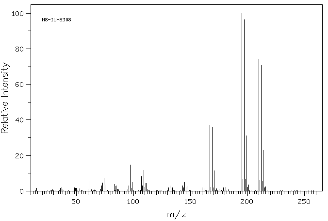 2,4,6-TRICHLOROANISOLE(87-40-1) <sup>1</sup>H NMR