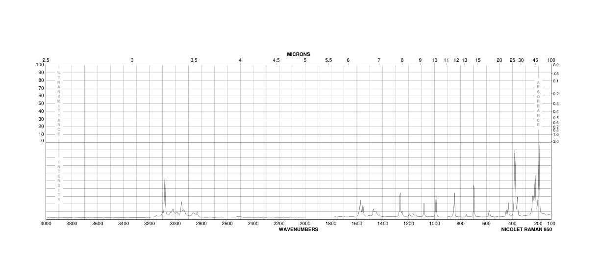2,4,6-TRICHLOROANISOLE(87-40-1) <sup>1</sup>H NMR
