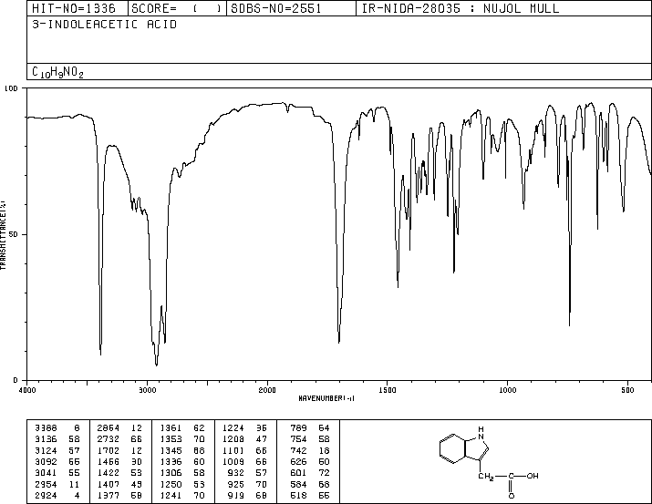 Indole-3-acetic acid(87-51-4) <sup>1</sup>H NMR