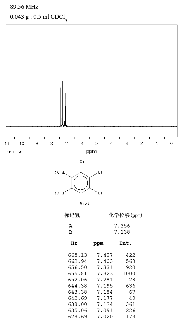1,2,3-Trichlorobenzene(87-61-6) MS