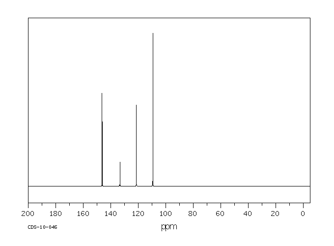 Pyrogallol(87-66-1) IR2