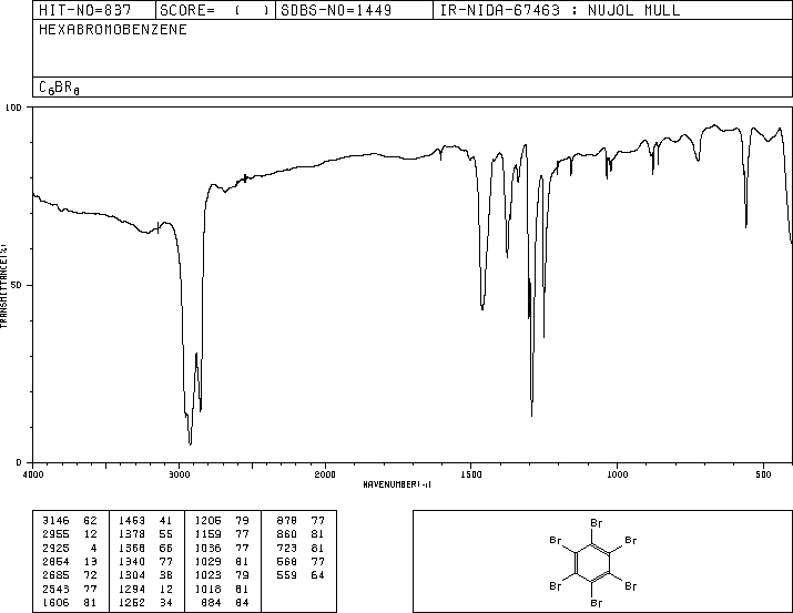 HEXABROMOBENZENE(87-82-1) <sup>1</sup>H NMR