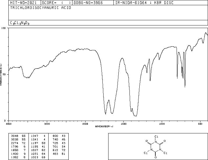 Trichloroisocyanuric acid(87-90-1) IR1