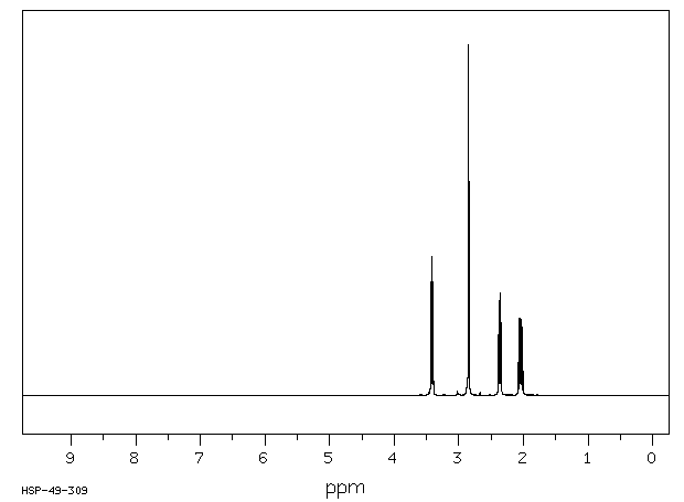 N-Methyl-2-pyrrolidone(872-50-4) <sup>1</sup>H NMR