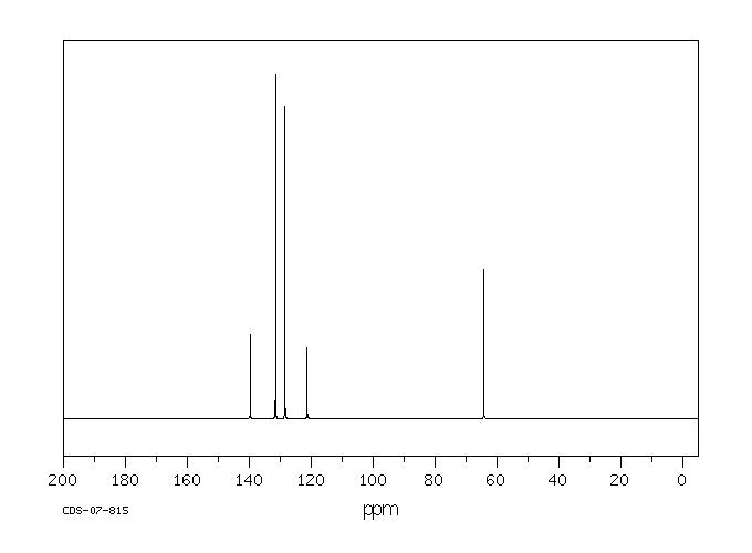4-Bromobenzyl alcohol(873-75-6) <sup>13</sup>C NMR