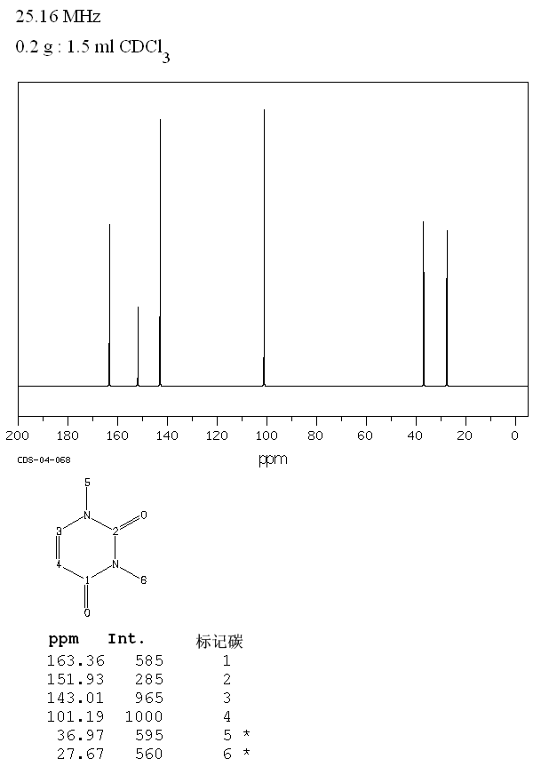 1,3-Dimethyluracil(874-14-6) IR2