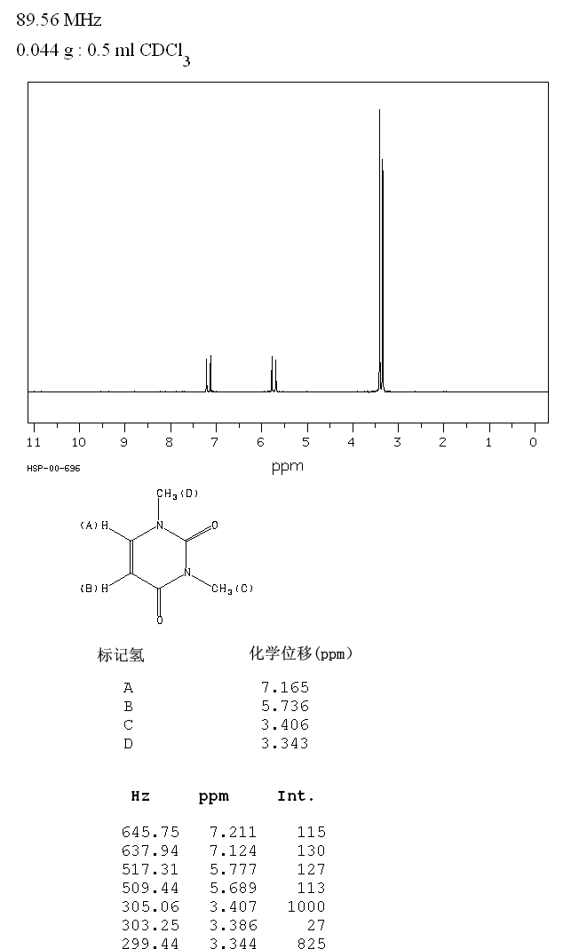 1,3-Dimethyluracil(874-14-6) IR2