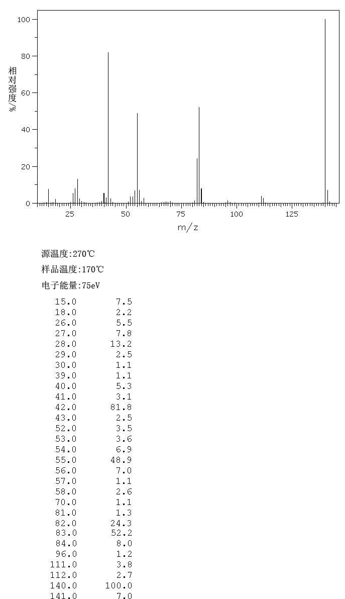 1,3-Dimethyluracil(874-14-6) IR2