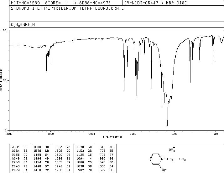 2-Bromo-1-ethylpyridinium tetrafluoroborate(878-23-9) IR2
