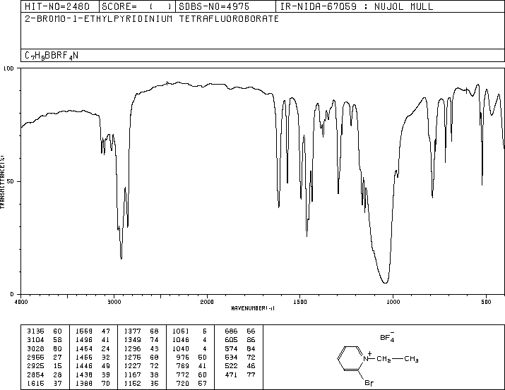 2-Bromo-1-ethylpyridinium tetrafluoroborate(878-23-9) IR2