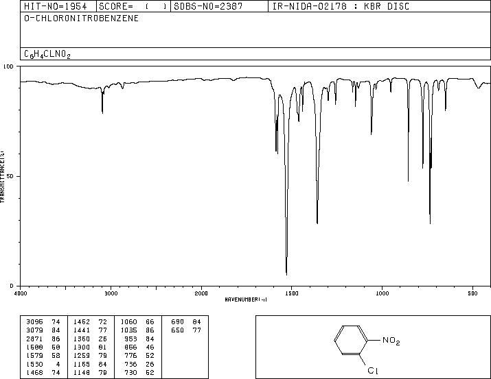 2-Nitrochlorobenzene(88-73-3) IR2