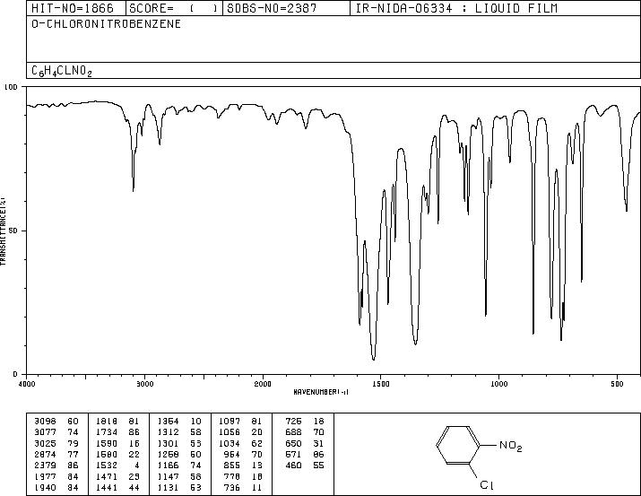 2-Nitrochlorobenzene(88-73-3) IR2