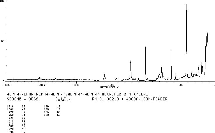 ALPHA,ALPHA,ALPHA,ALPHA',ALPHA',ALPHA'-HEXACHLORO-M-XYLENE(881-99-2) IR3