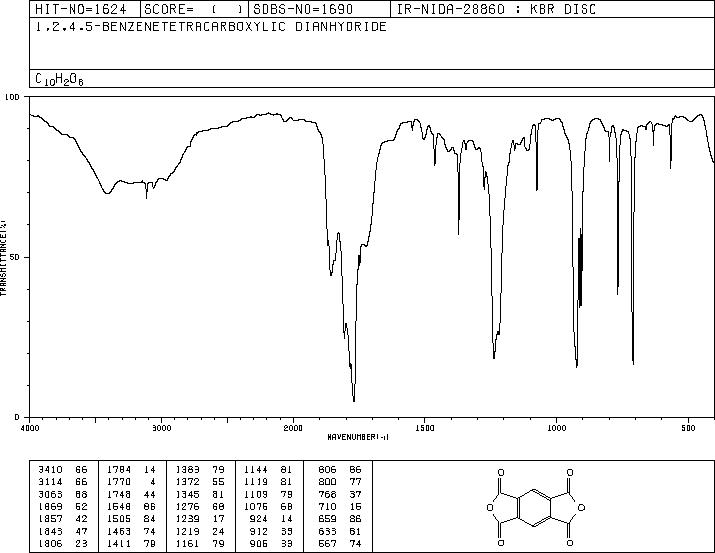 Pyromellitic Dianhydride(89-32-7) MS