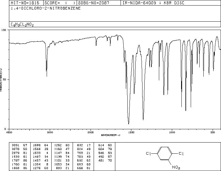 2,5-Dichloronitrobenzene(89-61-2) IR1