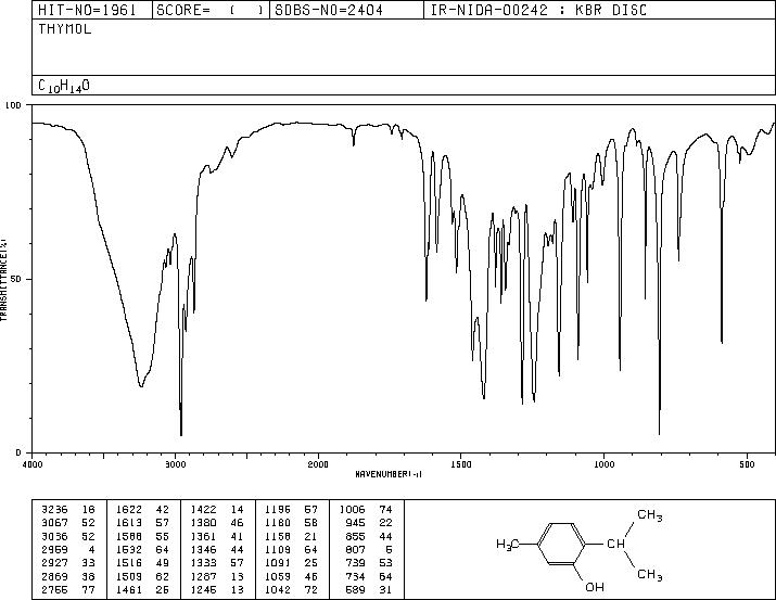 Thymol(89-83-8) <sup>1</sup>H NMR
