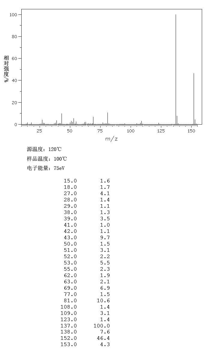 2,4-Dihydroxyacetophenone(89-84-9) Raman