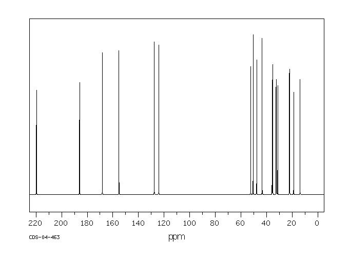 Androsta-1,4-diene-3,17-dione(897-06-3) <sup>1</sup>H NMR