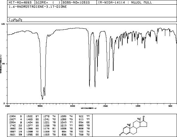 Androsta-1,4-diene-3,17-dione(897-06-3) <sup>1</sup>H NMR