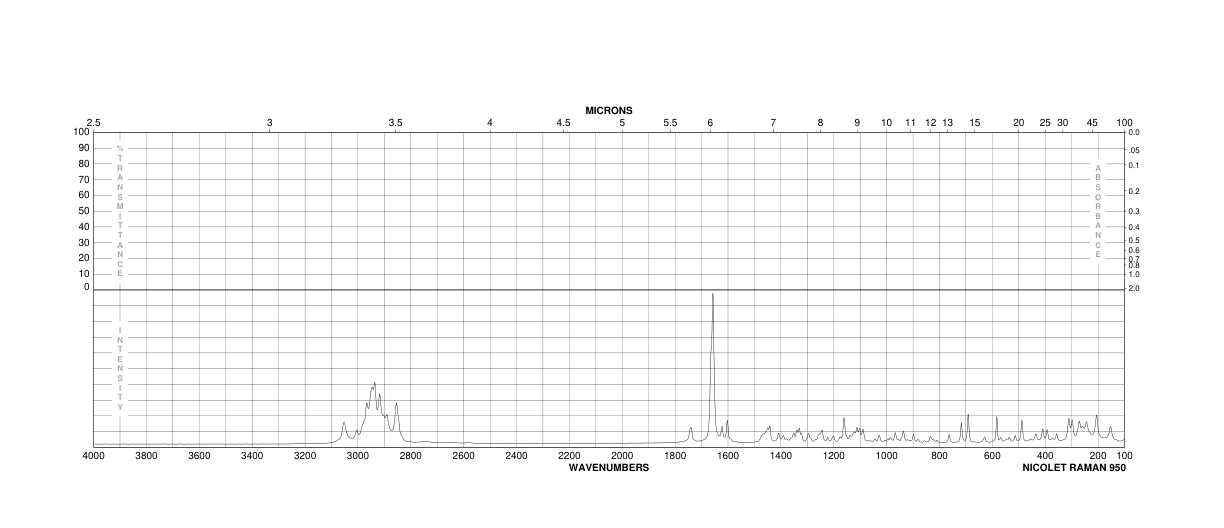 Androsta-1,4-diene-3,17-dione(897-06-3) <sup>1</sup>H NMR
