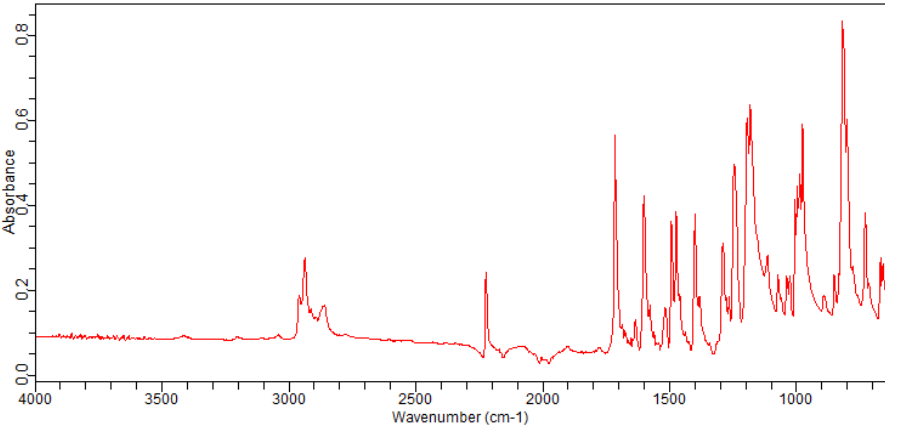 6-(4-Cyano-biphenyl-4'-yloxy)hexyl acrylate(89823-23-4) <sup>1</sup>H NMR