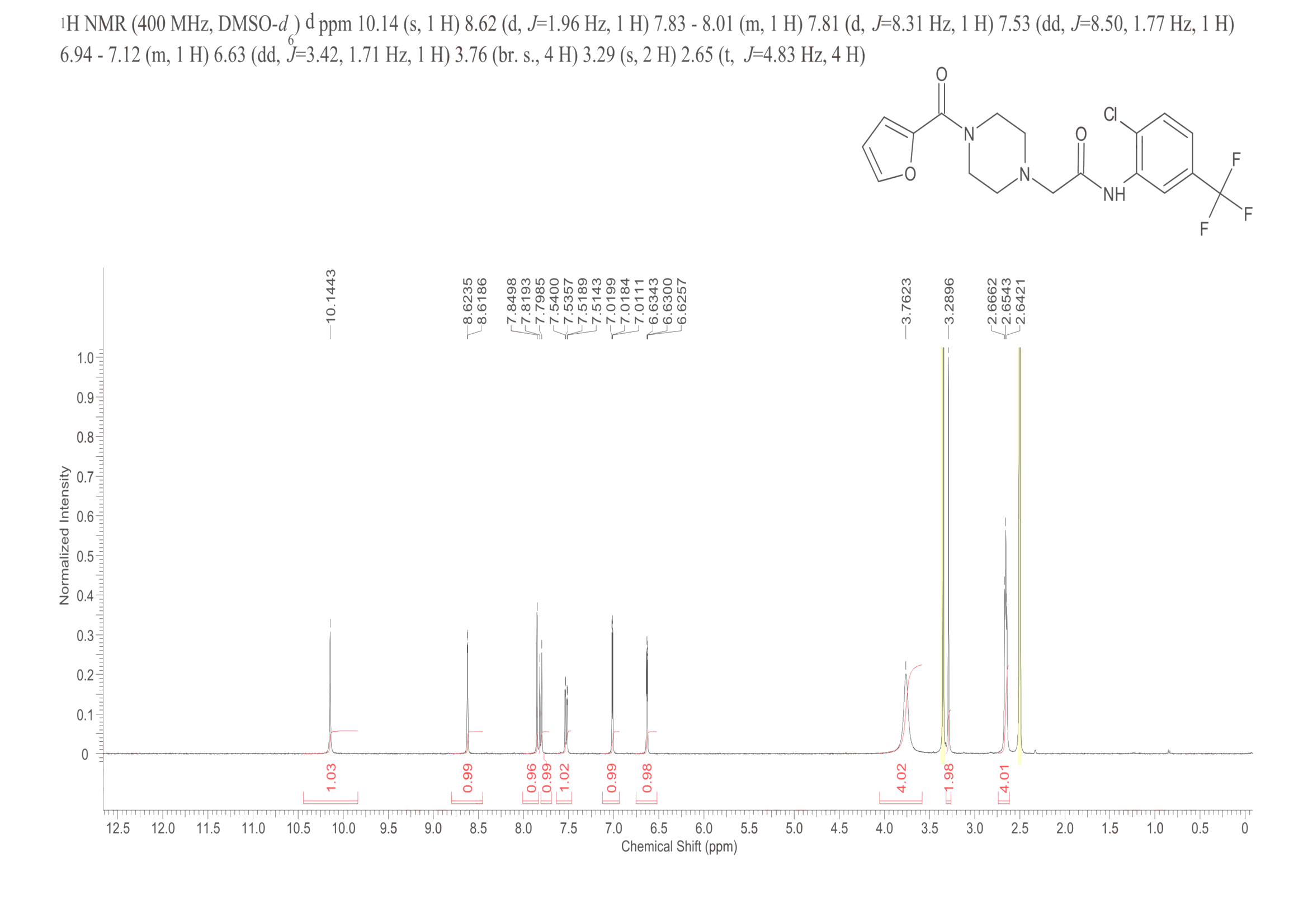M348(899713-86-1) <sup>1</sup>H NMR