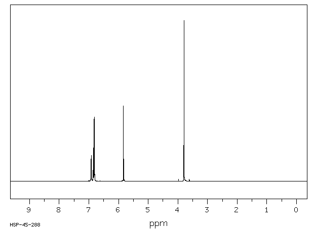 Guaiacol(90-05-1) MS