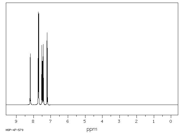 1-Bromonaphthalene(90-11-9) MS