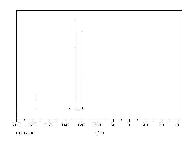 Xanthone(90-47-1) <sup>13</sup>C NMR