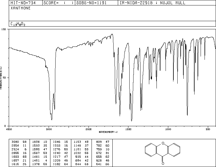 Xanthone(90-47-1) <sup>13</sup>C NMR